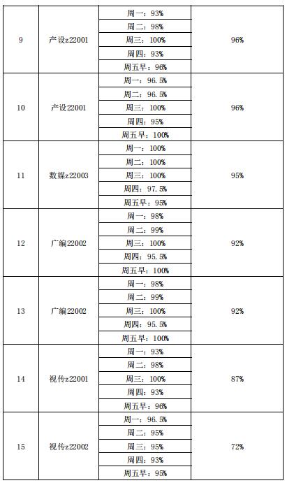 15vip太阳集团