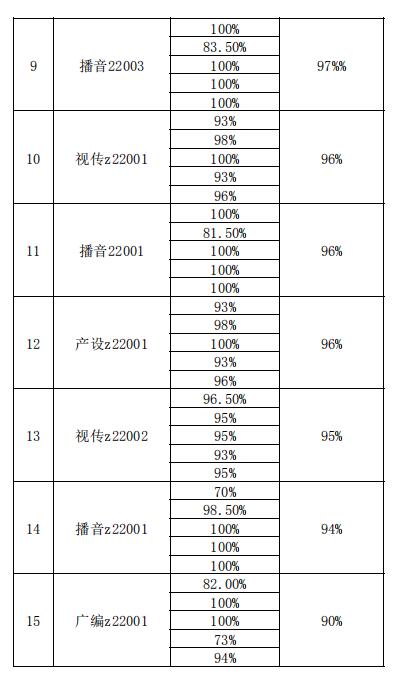 15vip太阳集团