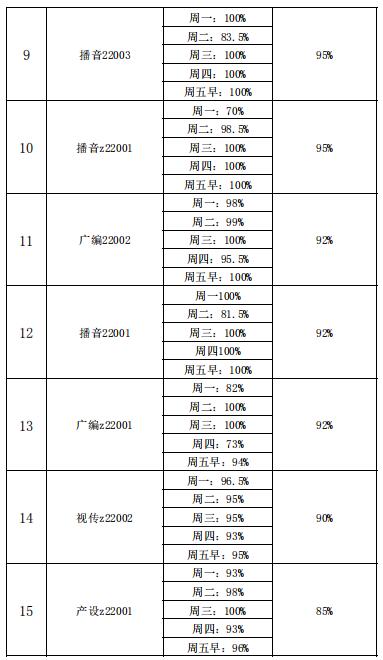 15vip太阳集团