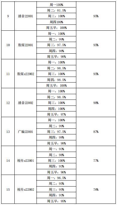 15vip太阳集团