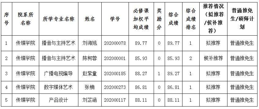 15vip太阳集团