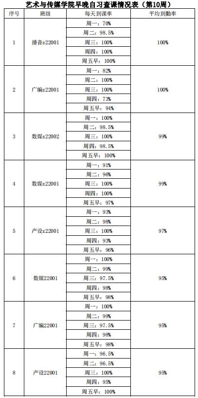 15vip太阳集团