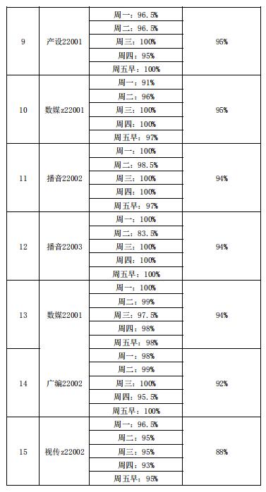 15vip太阳集团