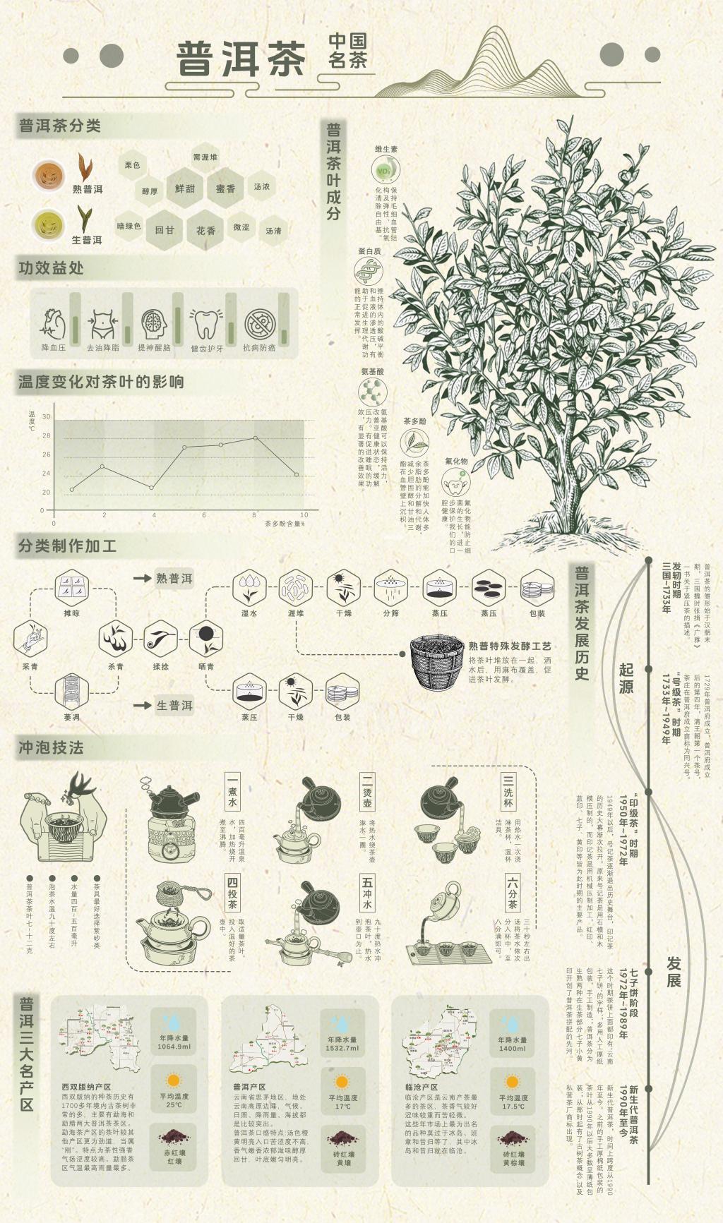 15vip太阳集团