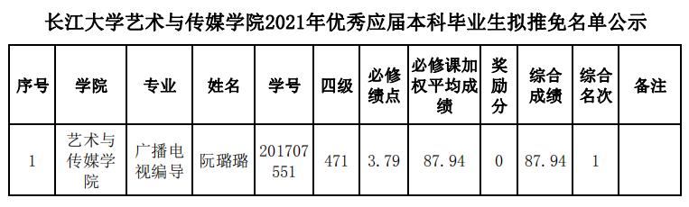 15vip太阳集团