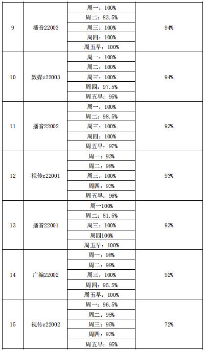 15vip太阳集团
