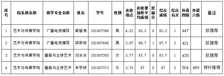 15vip太阳集团